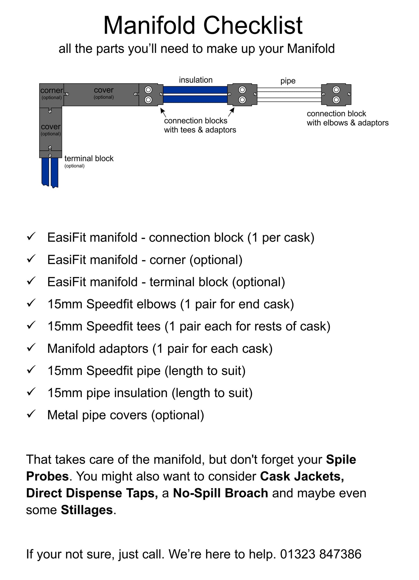 EasiFit Manifold Adaptor